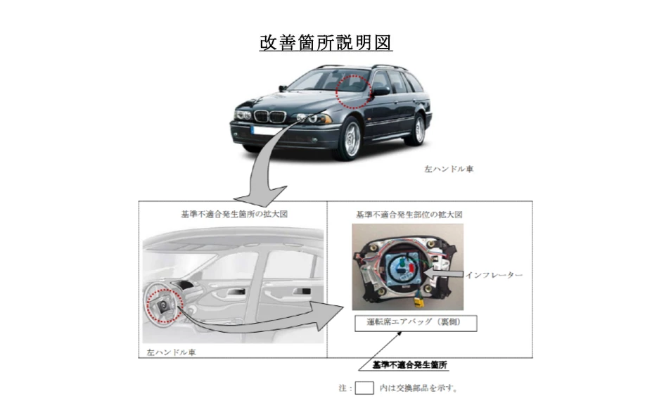 改善箇所説明図