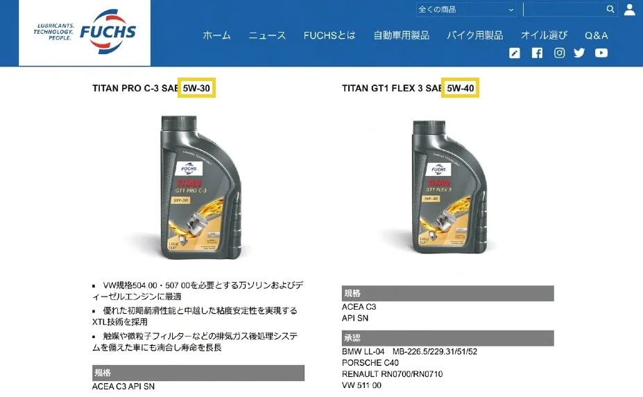 FUCHS BMW Longlife-04認証オイル