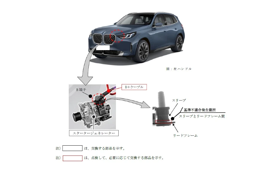 改善措置の内容