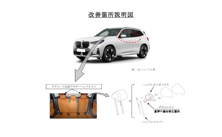 改善箇所説明図